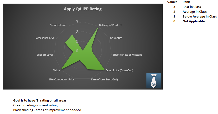 Independent Product Review Example